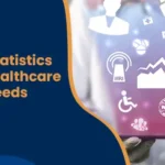 hipaa statistics